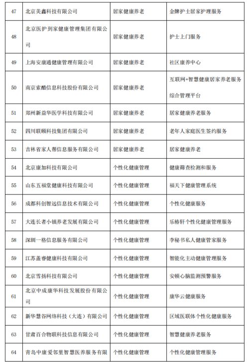 三部門公示智慧健康養(yǎng)老產(chǎn)品及服務推廣目錄 上市公司產(chǎn)品擬入圍，技術推廣服務迎機遇