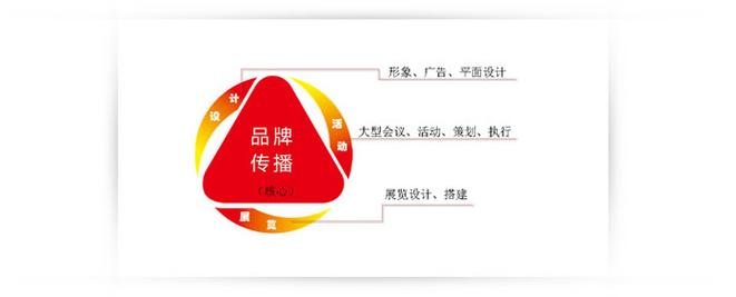 data-lemmaid="1319651">品牌傳播為核心,集廣告設計,會議活動